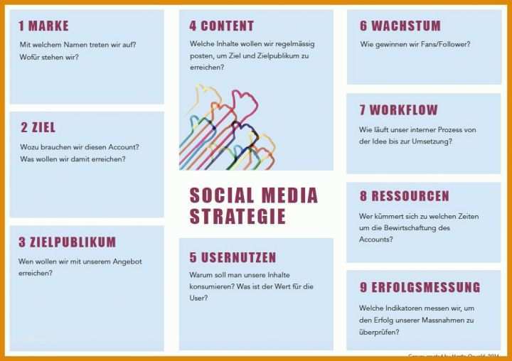 Wunderbar Strategiekonzept Vorlage 1064x751