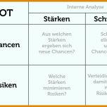 Limitierte Auflage Unternehmensstrategie Vorlage 1000x592