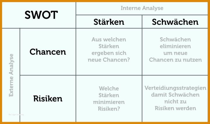 Faszinieren Unternehmensstrategie Vorlage 1000x592