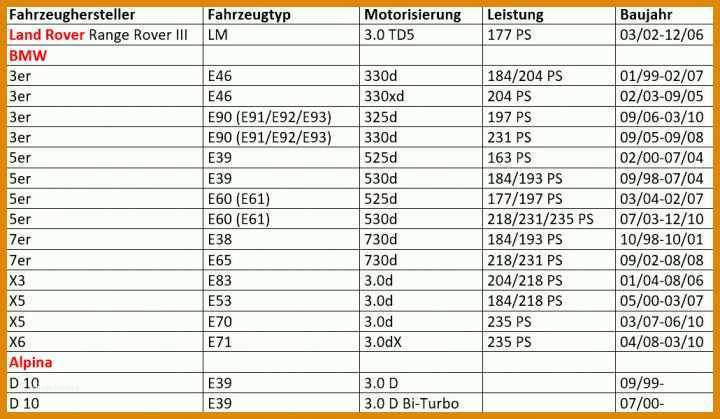 Überraschend Vorlage Anschreiben Rechnung Per Email 1030x600