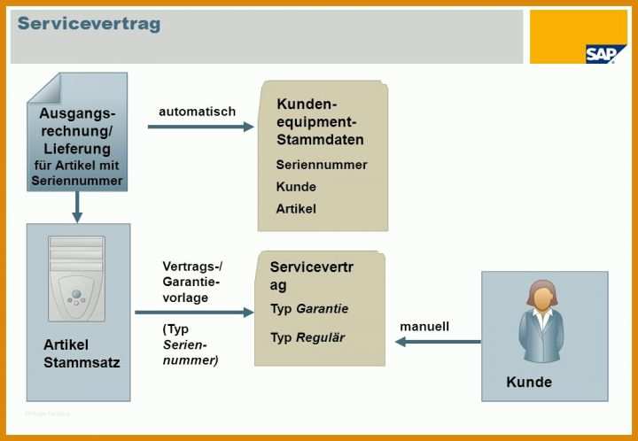 Rühren Vorlage Servicevertrag 1040x720