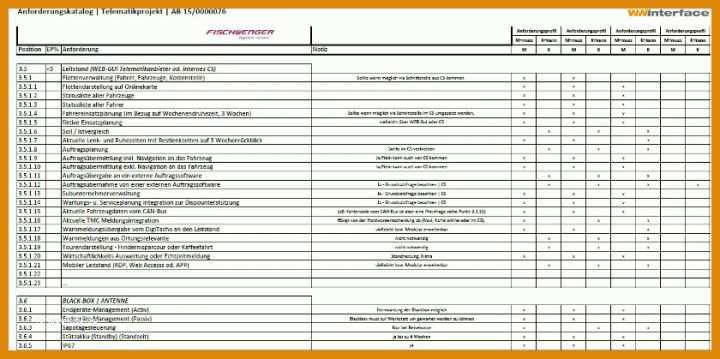 Bemerkenswert Anforderungskatalog Vorlage 840x419