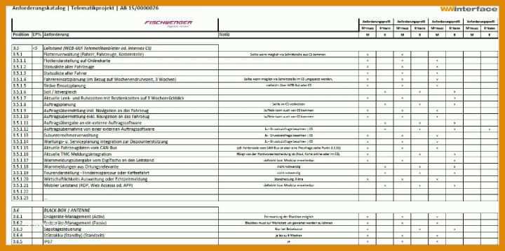 Bemerkenswert Anforderungskatalog Vorlage 840x419