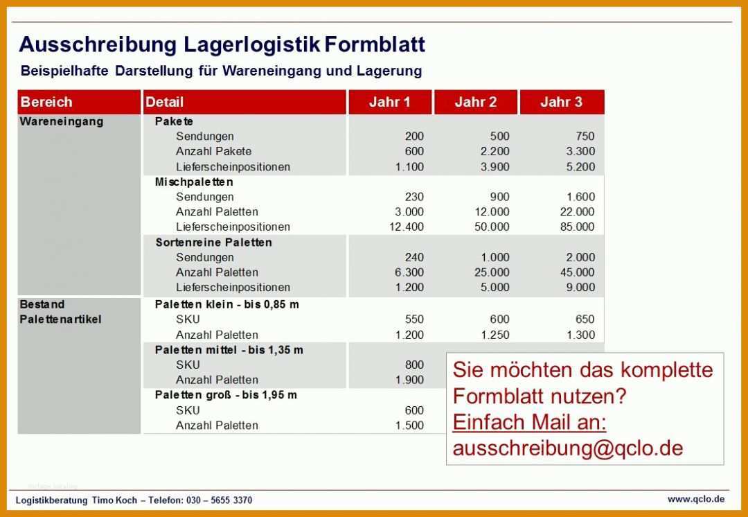 Faszinieren Ausschreibung Erstellen Vorlage 1100x760