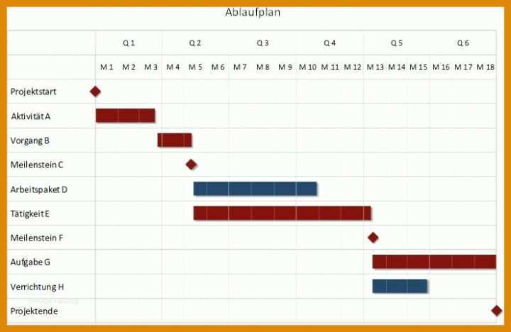 Staffelung Balkenplan Vorlage 740x481