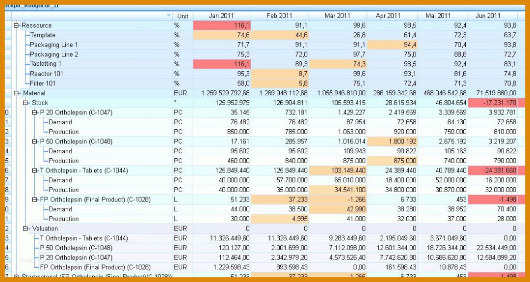 Fantastisch Bedarfsplanung Excel Vorlage 1097x583