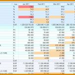Fantastisch Bedarfsplanung Excel Vorlage 1097x583