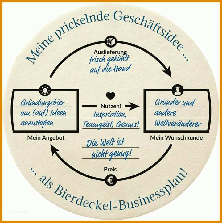 Unglaublich Bierdeckel Vorlage 900x902