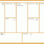 Hervorragen Businessplan Canvas Vorlage 1024x724