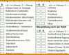 Hervorragen Fahrzeug Checkliste Vorlage 785x455