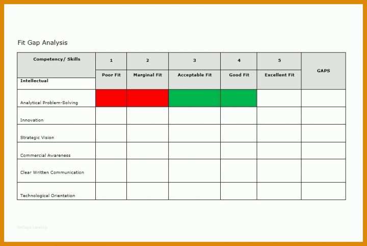 Bestbewertet Gap Analyse Excel Vorlage Kostenlos 885x593