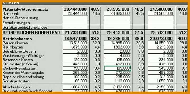 Hervorragend Gewinn Und Verlustrechnung Vorlage Excel Kostenlos Download 800x395