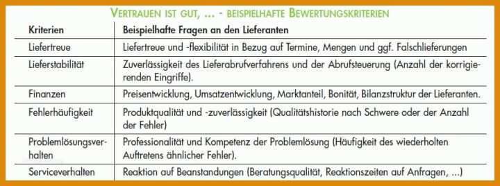 Lieferantenauswahl Und Lieferantenbewertung Muster Vorlage Lieferantenauswahl Lieferantenbewertung