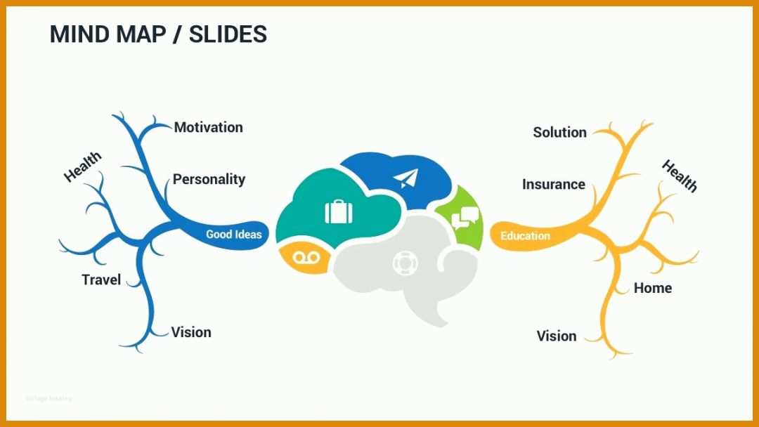 Spezialisiert Mindmap Powerpoint Vorlage 1200x675