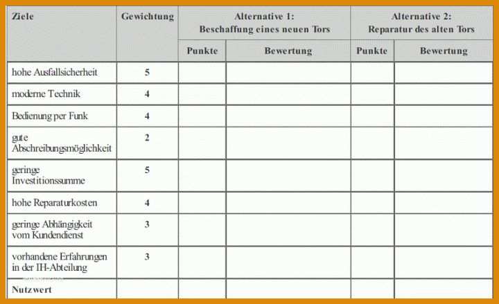 Auffällig Mitarbeiterbeurteilung Vorlage Excel 898x548