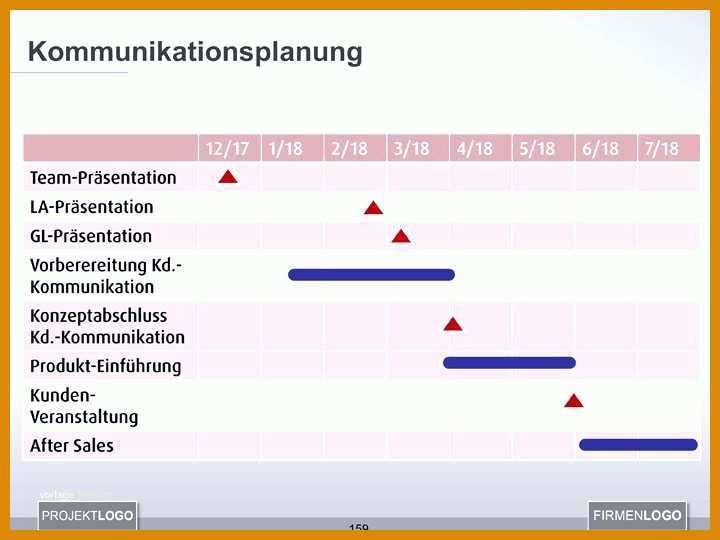 Außergewöhnlich Projektstatusbericht Vorlage 720x540