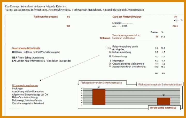 Beste Risikoanalyse Blitzschutz Vorlage 891x565