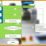 Ideal Risikobeurteilung Nach Din En iso 12100 Vorlage 1130x643