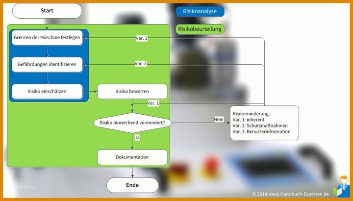 Risikobeurteilung Nach Din En Iso 12100 Vorlage Risikobeurteilung