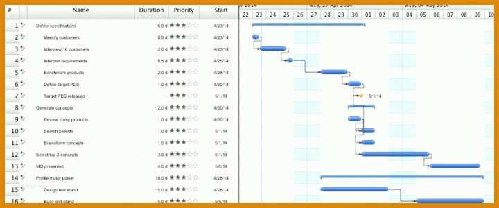 Ausnahmsweise Swimlane Diagramm Excel Vorlage 1024x426
