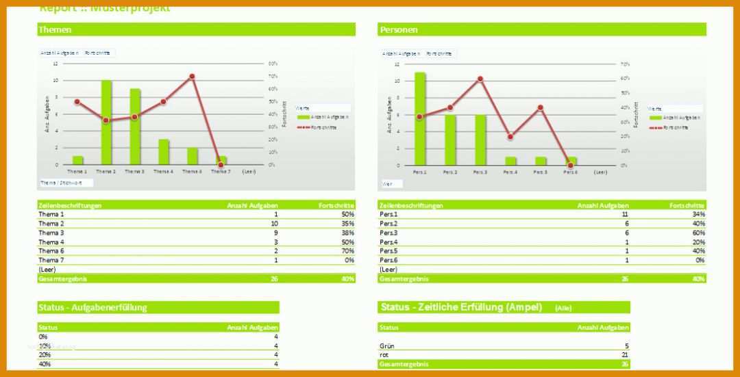 Atemberaubend to Do Liste Excel Vorlage Freeware 1107x565