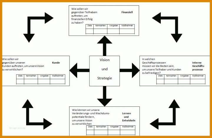 Sensationell Unternehmensstrategie Vorlage 956x621