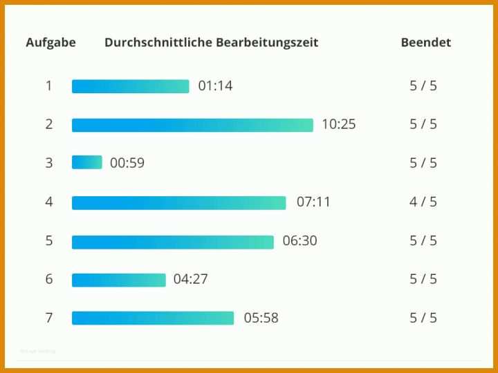 Toll Usability Test Vorlage 1024x768