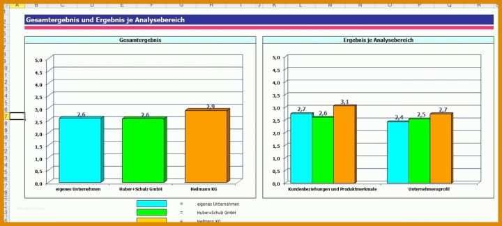 Tolle Wettbewerbsanalyse Vorlage 1280x576
