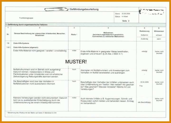 Großartig Bghm Gefährdungsbeurteilung Vorlage 1000x721