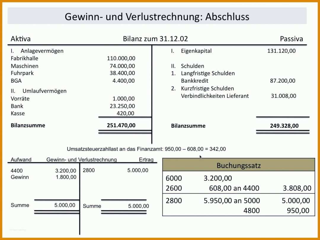 Unvergleichlich Bilanz T Konten Vorlage 1414x1060