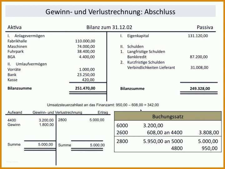 Beeindruckend Bilanz T Konten Vorlage 1414x1060