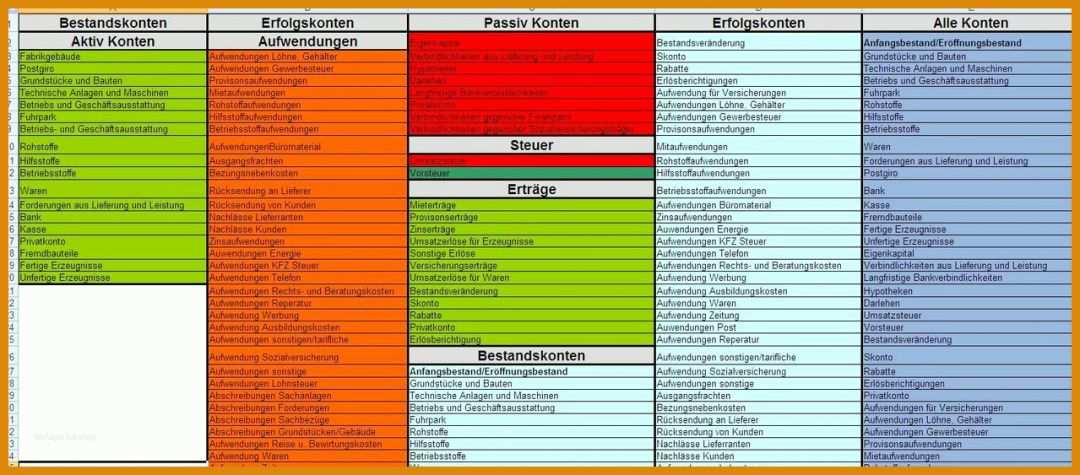 Ausgezeichnet Buchführung Vorlage Excel 1279x563