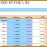 Hervorragen Budgetplanung Marketing Vorlage 885x505