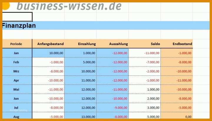 Fantastisch Budgetplanung Marketing Vorlage 885x505