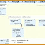 Größte Datenschutzkonzept Vorlage 774x592