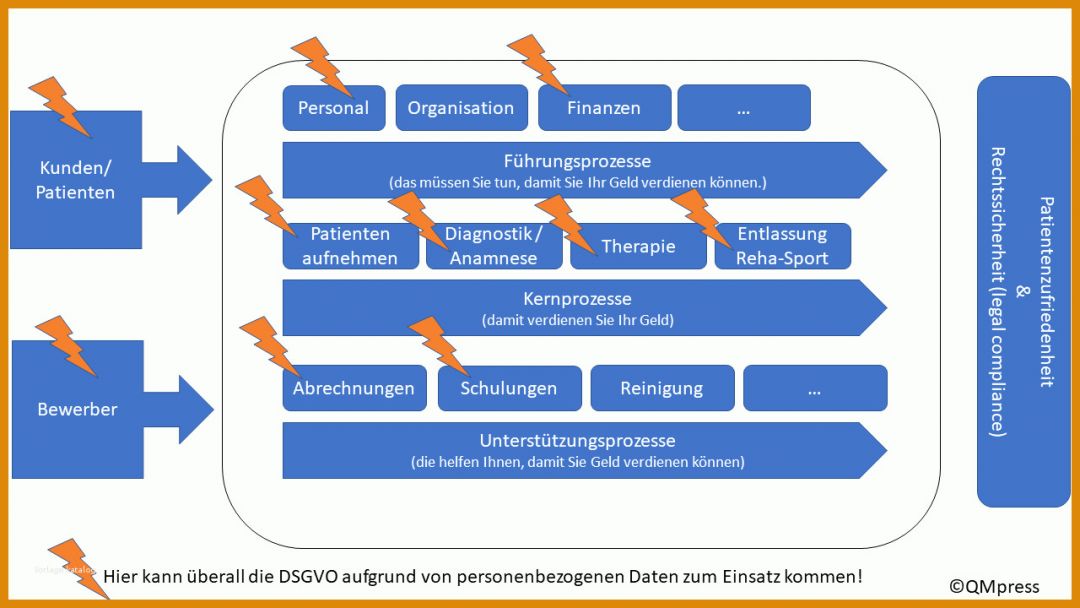 Ausgezeichnet Datenschutzmanagementsystem Vorlage 1280x720