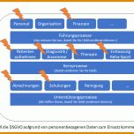 Ausgezeichnet Datenschutzmanagementsystem Vorlage 1280x720