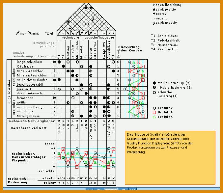 Bestbewertet House Of Quality Excel Vorlage 728x630