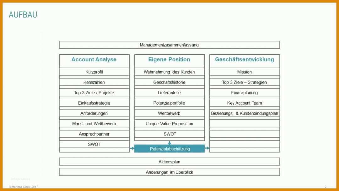 Moderne Key Account Plan Vorlage Kostenlos 1280x720