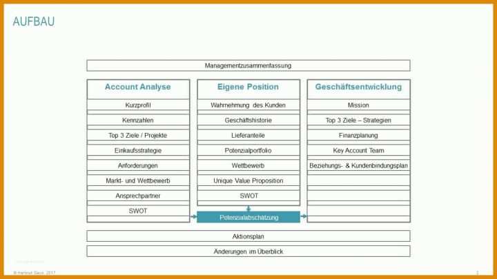 Großartig Key Account Plan Vorlage Kostenlos 1280x720