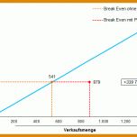 Moderne Kosten Nutzen Analyse Vorlage Kostenlos 781x470