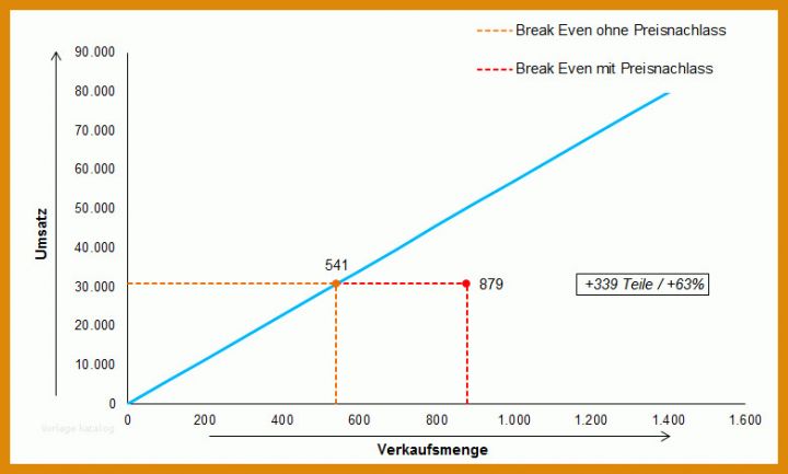 Rühren Kosten Nutzen Analyse Vorlage Kostenlos 781x470