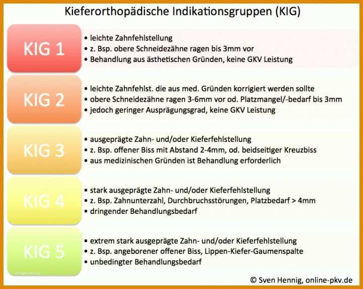 Rühren Krankenkasse Rechnung Einreichen Vorlage 1024x815