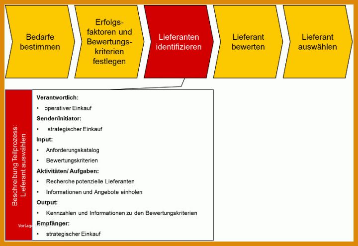 Großartig Lieferantenauswahl Und Lieferantenbewertung Muster Vorlage 800x550