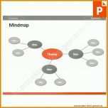 Unglaublich Mindmap Vorlage Word 1000x1000