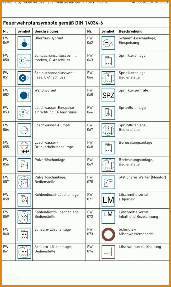 Auffällig Notfallkonzept Vorlage 960x1609