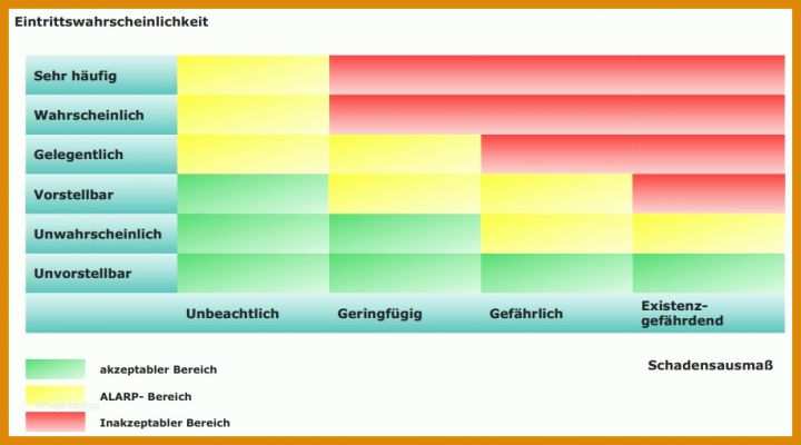 Angepasst Notfallmanagement Vorlage 917x509