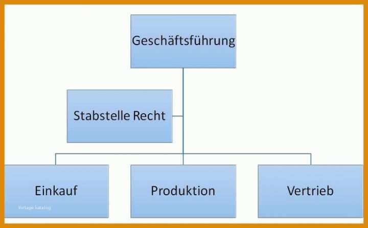 Fantastisch Organigramm Vorlagen 821x507