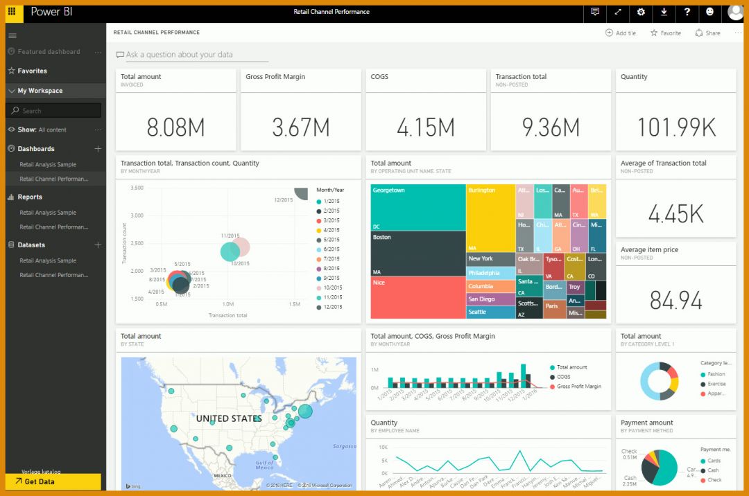 Großartig Power Bi Vorlagen 1402x929