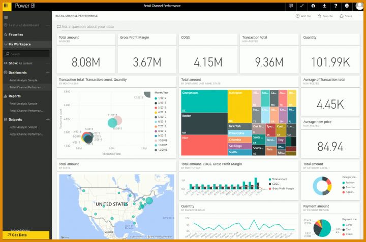 Allerbeste Power Bi Vorlagen 1402x929